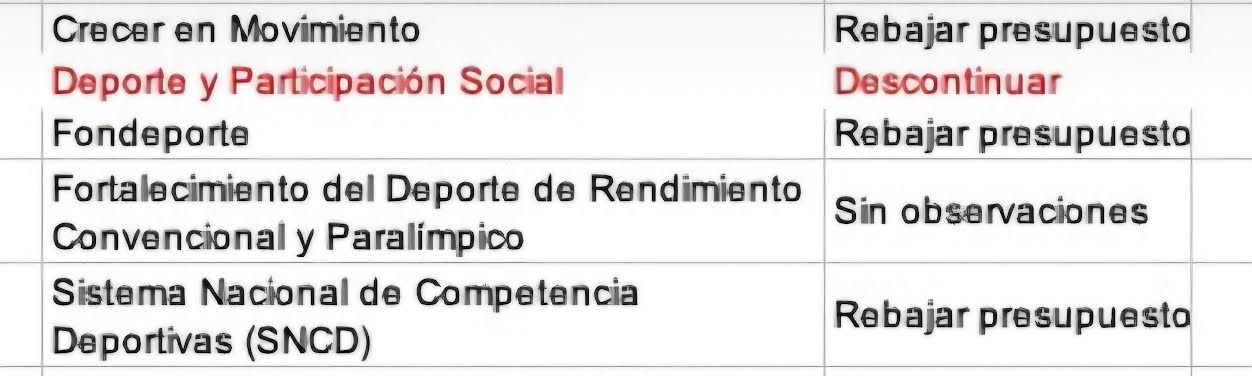 La guillotina de Quiroz cae sobre el deporte social