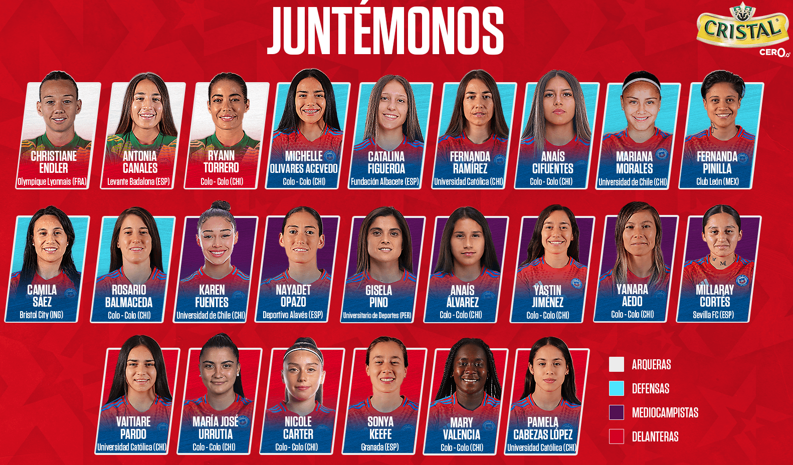 Tiane Endler vuelve a la selección chilena