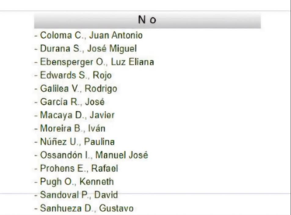 Derecha bloqueó en el Senado que la Universidad de Chile participara directamente en el fútbol profesional