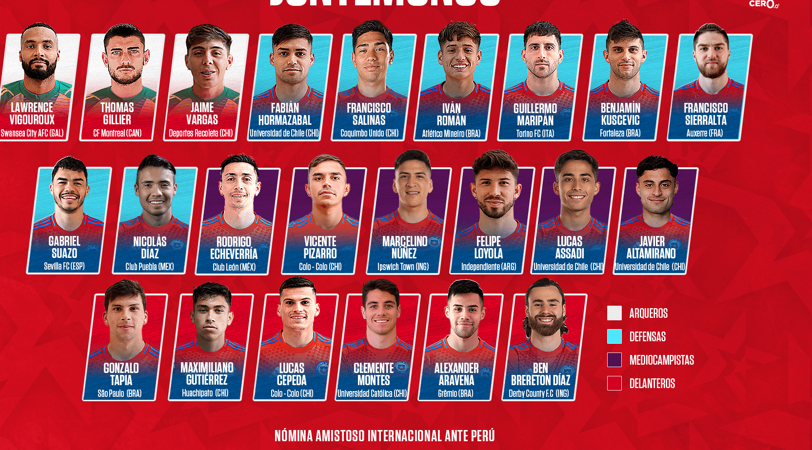 Ben Brereton encabeza la nómina de Chile ante Perú