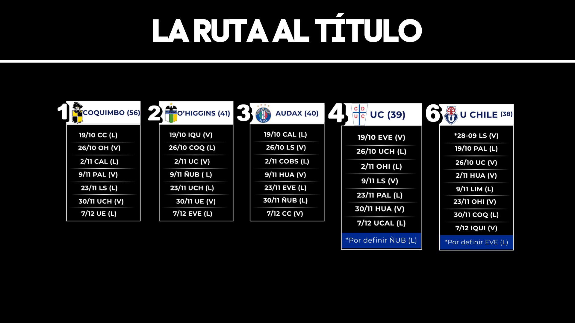 La ruta al título