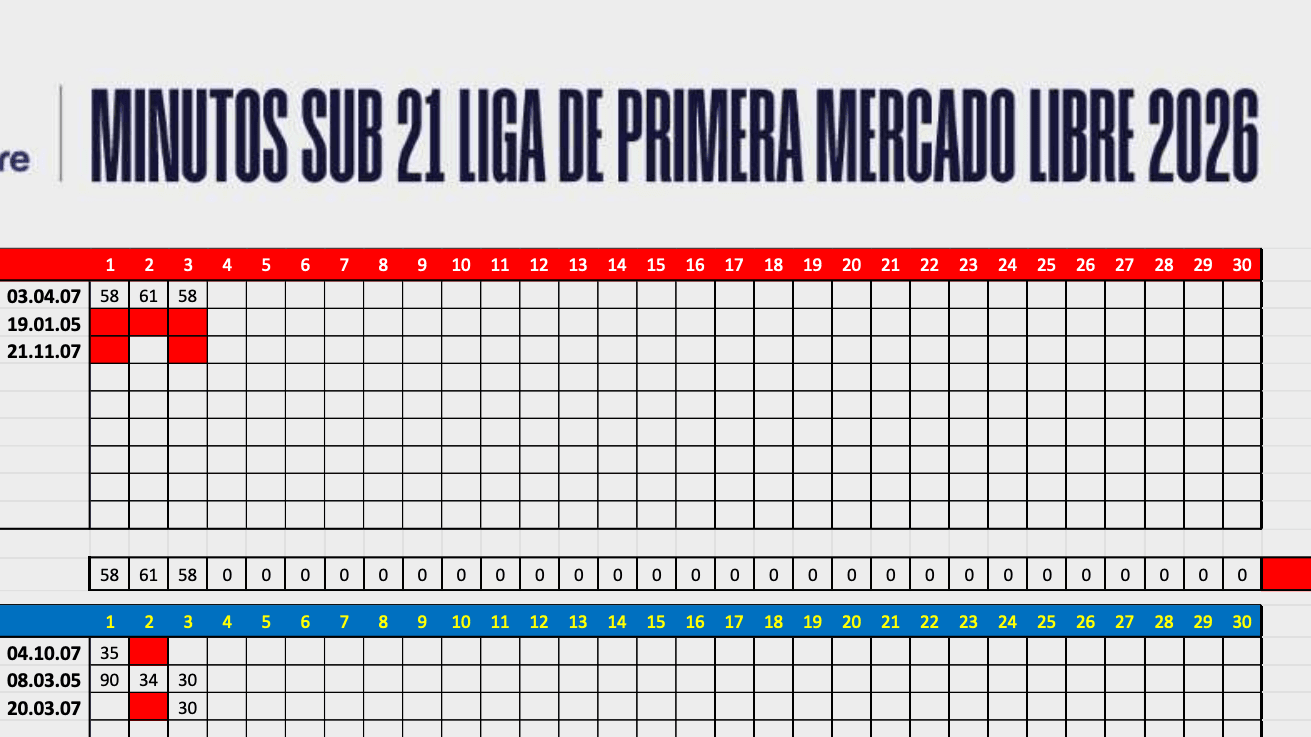 Limache manda en la tabla, pero se hunde en el Sub 21