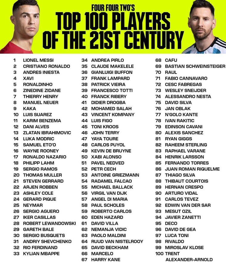 Alexis y Vidal dentro de los 100 mejores del siglo XXI