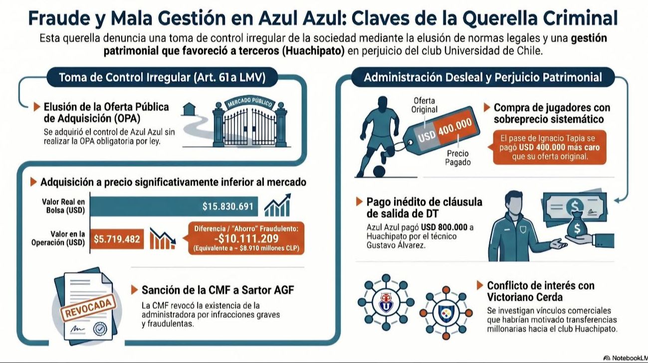 Mapa para entender la crisis de Azul Azul