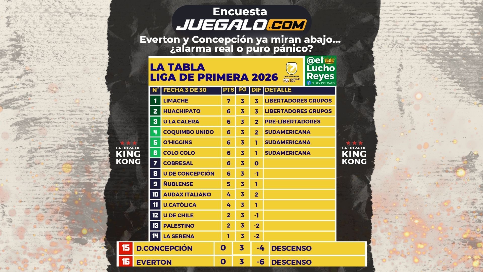 Encuesta Juégalo 17/02/2026