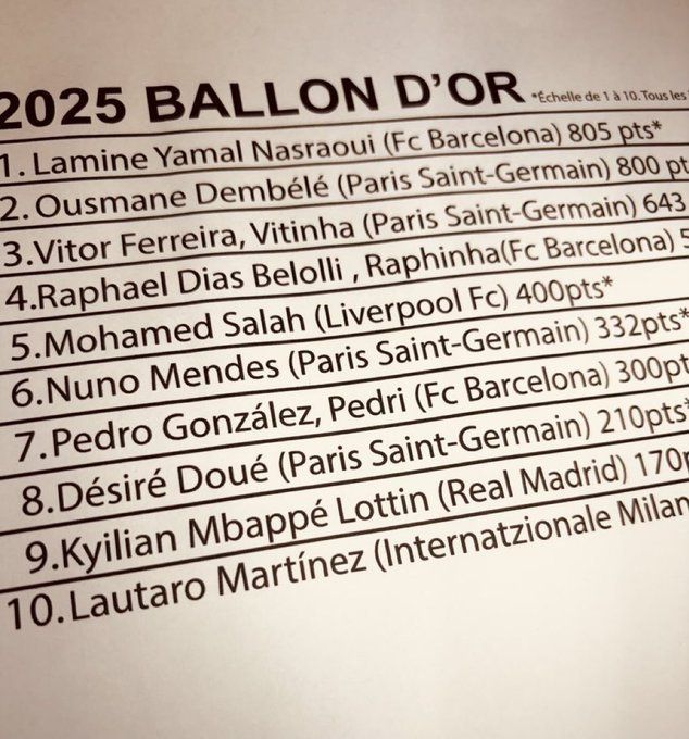 Crece la tensión por el Balón de Oro 2025